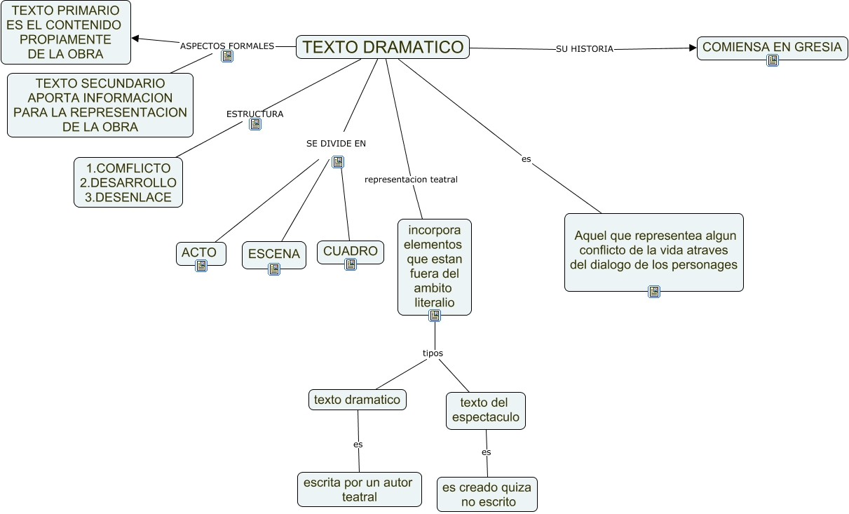 mapa conceptual