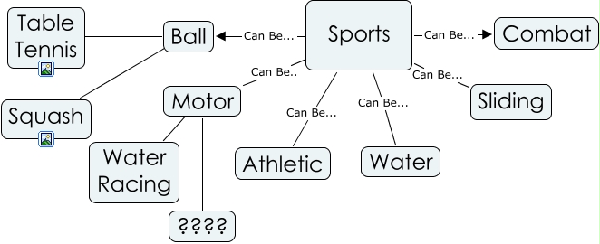 Sports Bernardo Emiliano