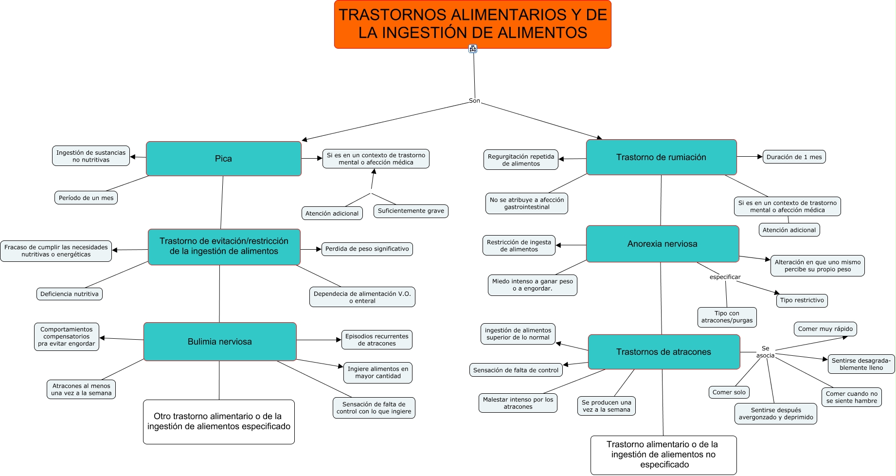 Trastornos alimentarios, NahielyTG