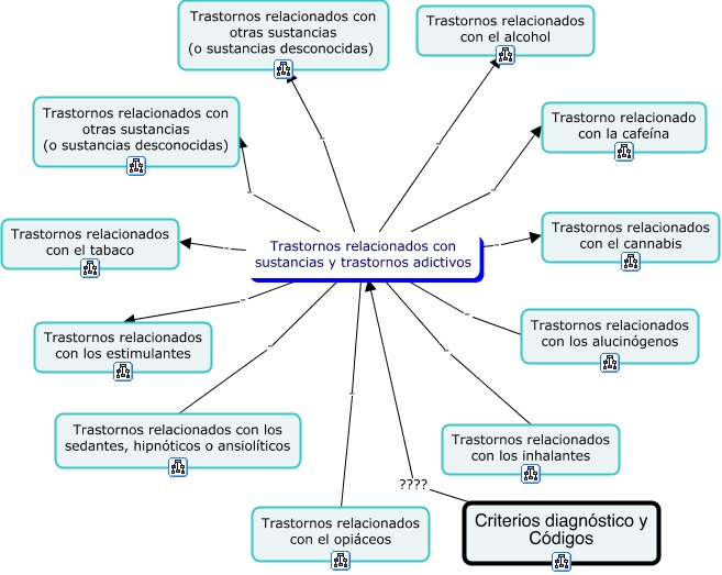 Trastornos Relacionados Con Sustancias Y Trastornos Adictivos 5653