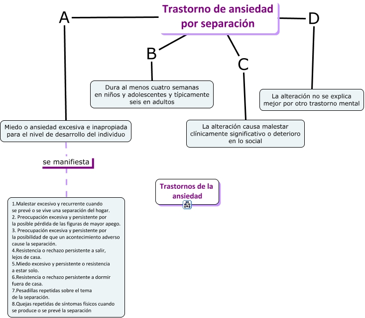 Trastorno de ansiedad por separación