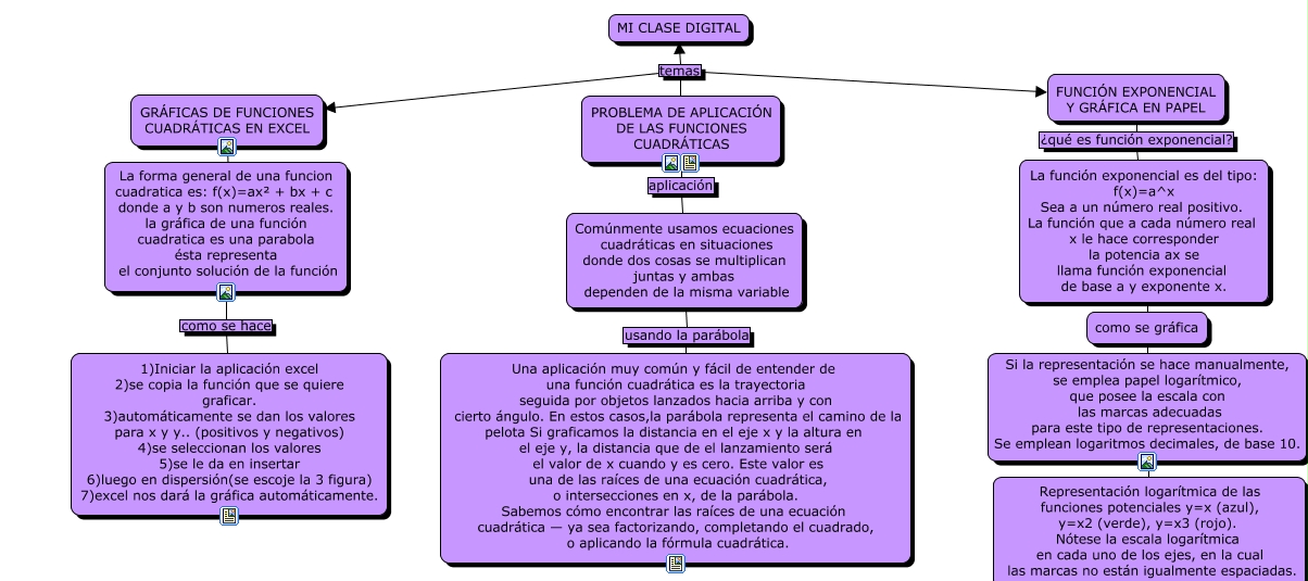 mapa conceptual 22 - mi clase digital