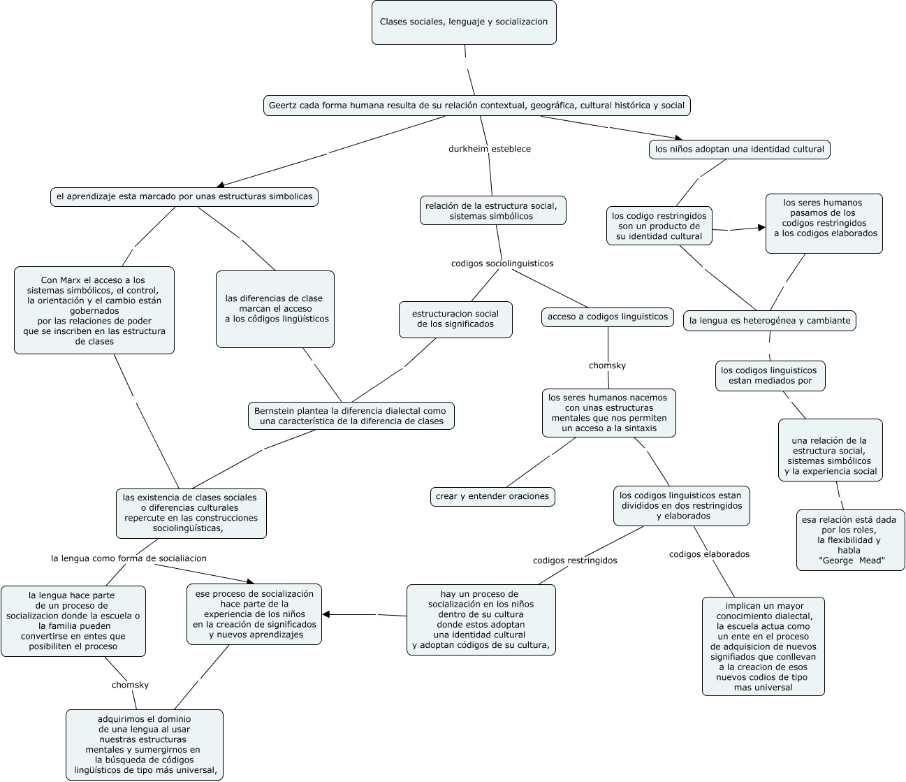 mapa conceptual morfosintaxis