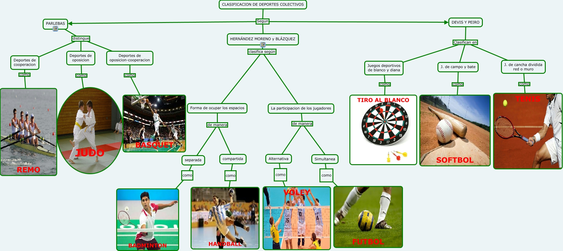 CLASIFICACION DE DEPORTES
