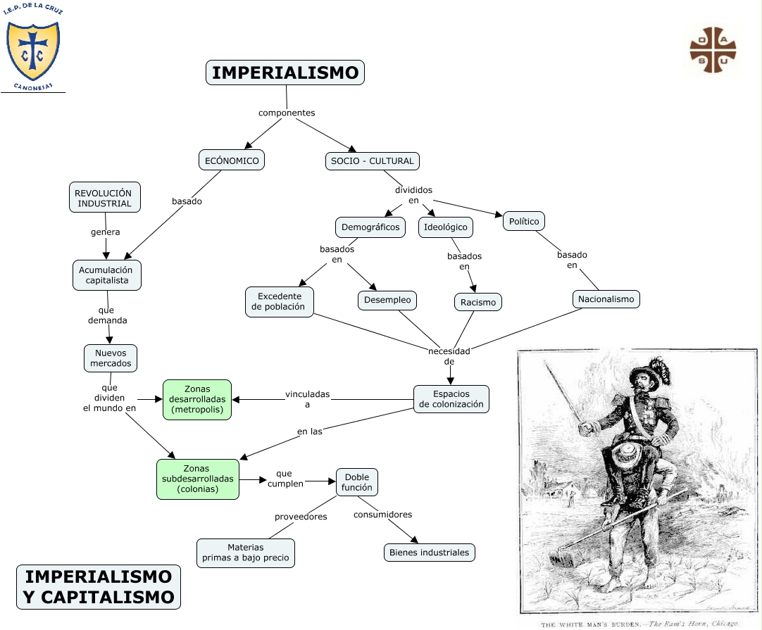 TEMA 5 IMPERIALISMO | encuentratuhistoria, image size:1082x895