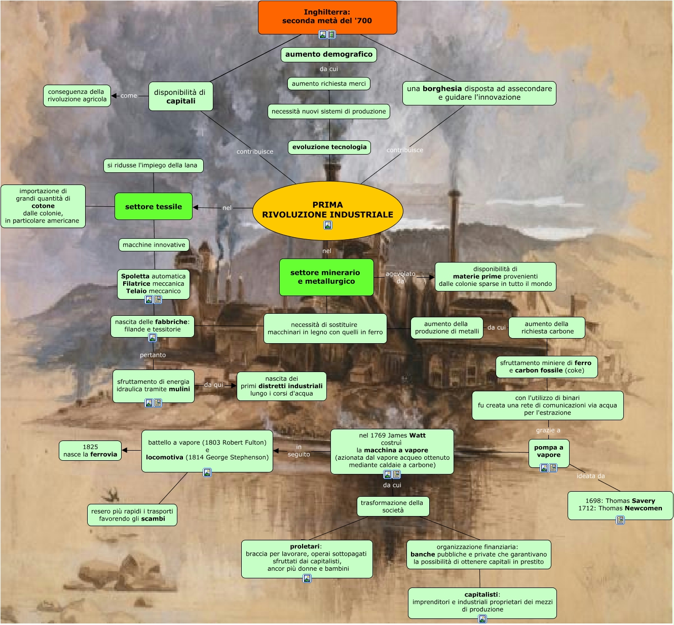 Rivoluzione industriale