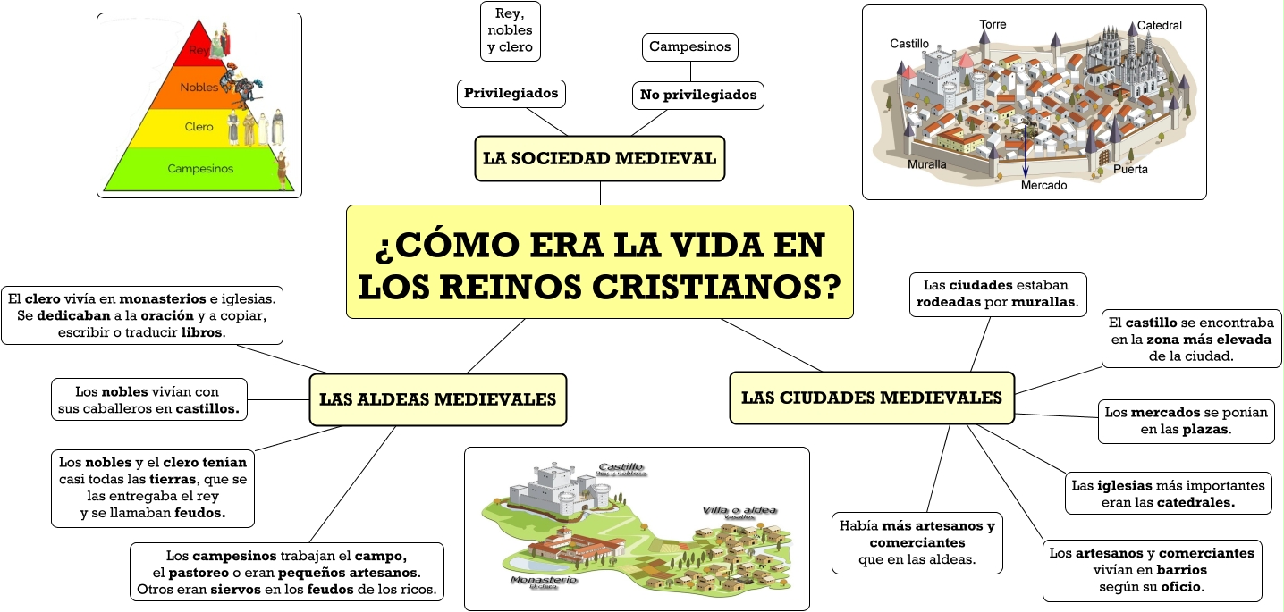 Resultado de imagen de ¿como era la vida en los reinos cristianos?