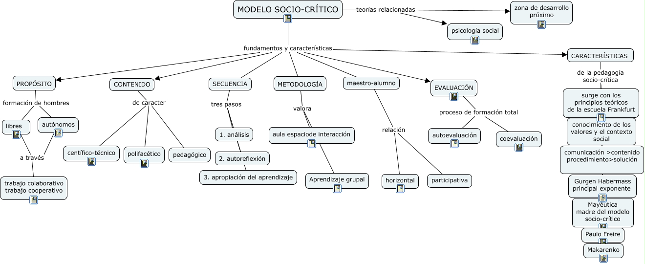 modelo socio crítico - modelo pedagógico