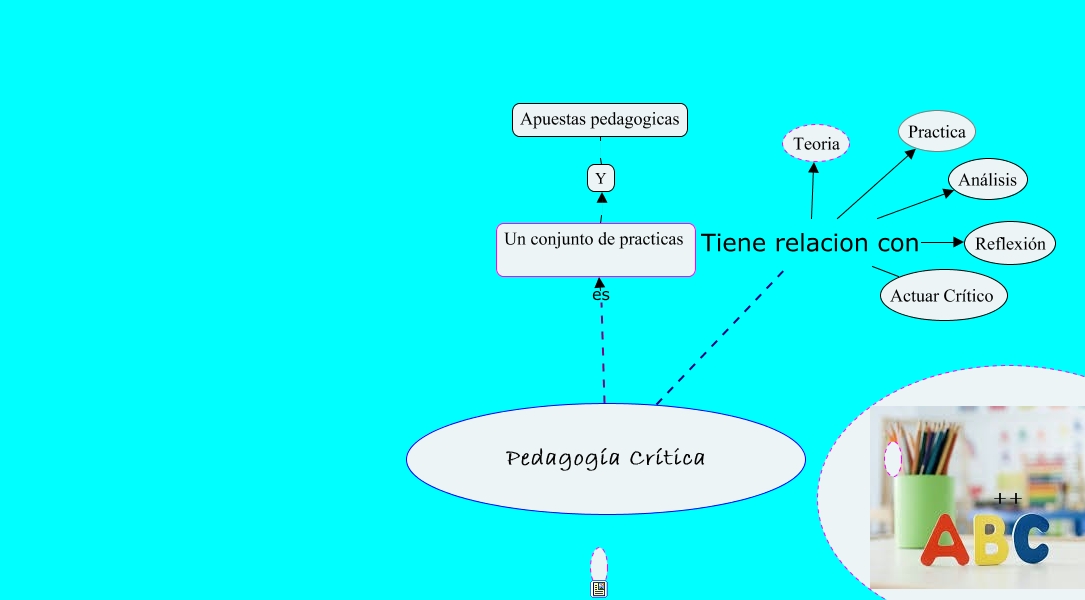 MAPA MENTAL