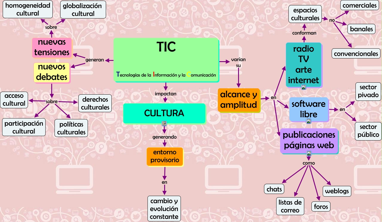 Evolución histórica