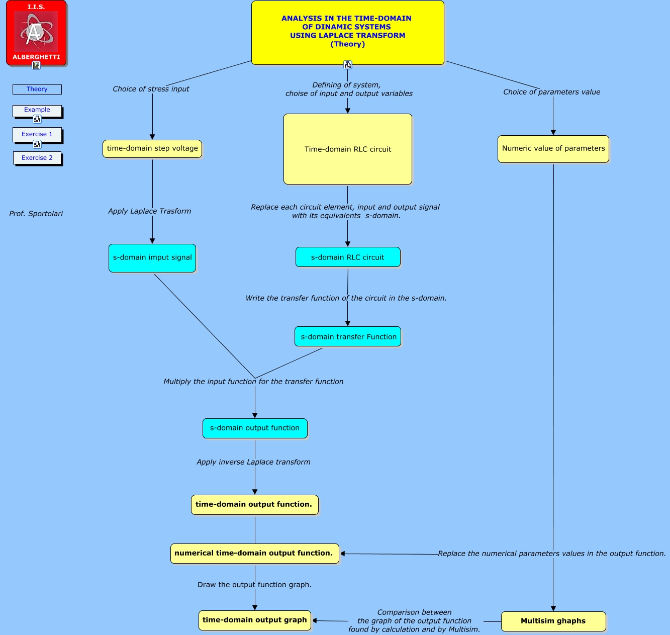 Analysis of dynamic systems (theory)-a.cmap