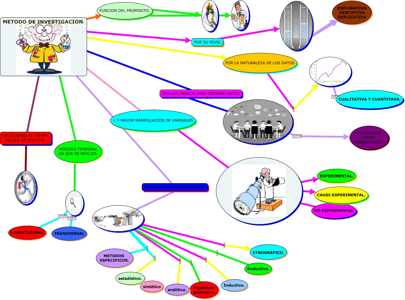 MAPA MENTAL metodos de investigacion