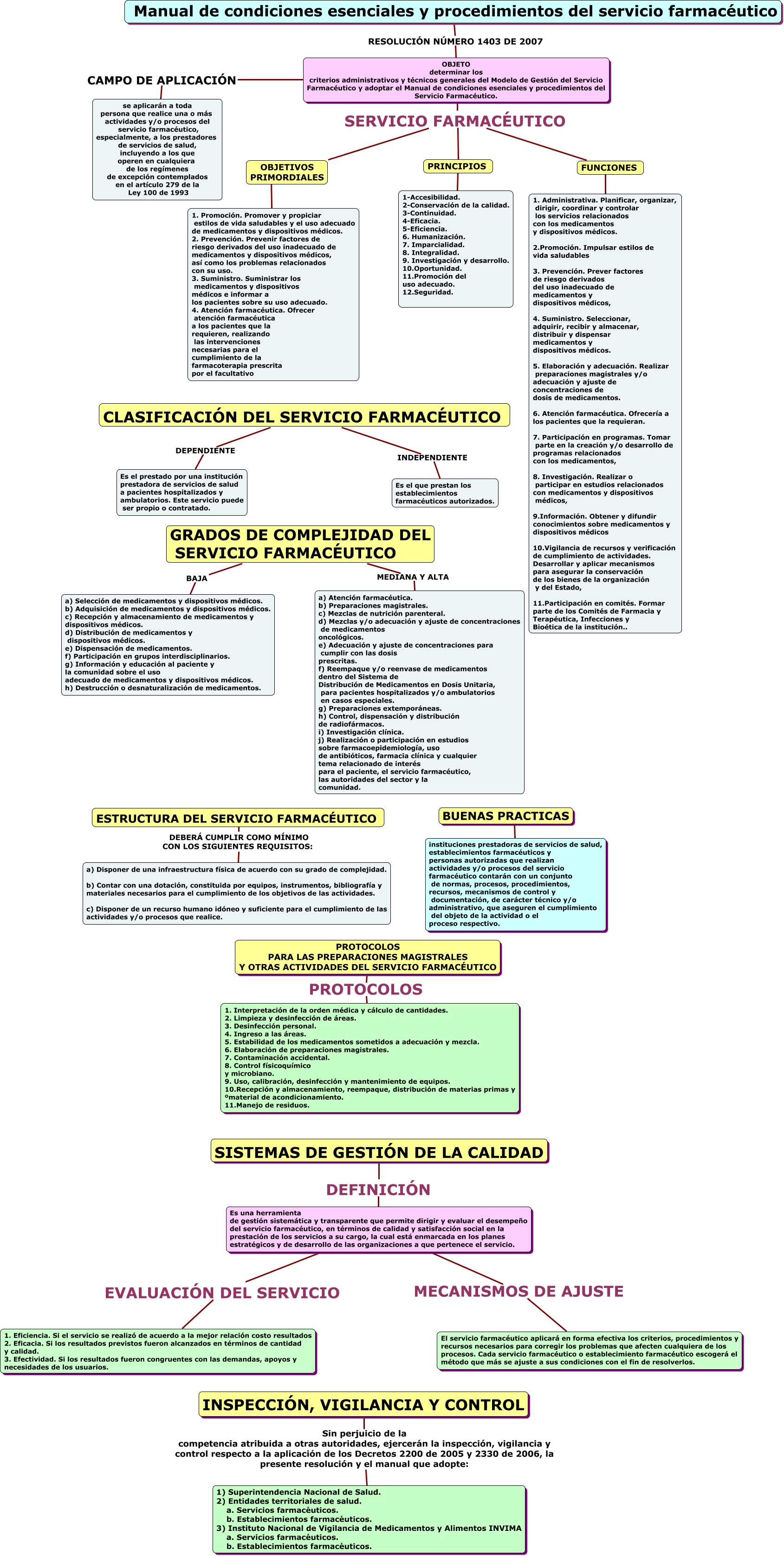 Manual De Condiciones Del Servicio Farmaceutico