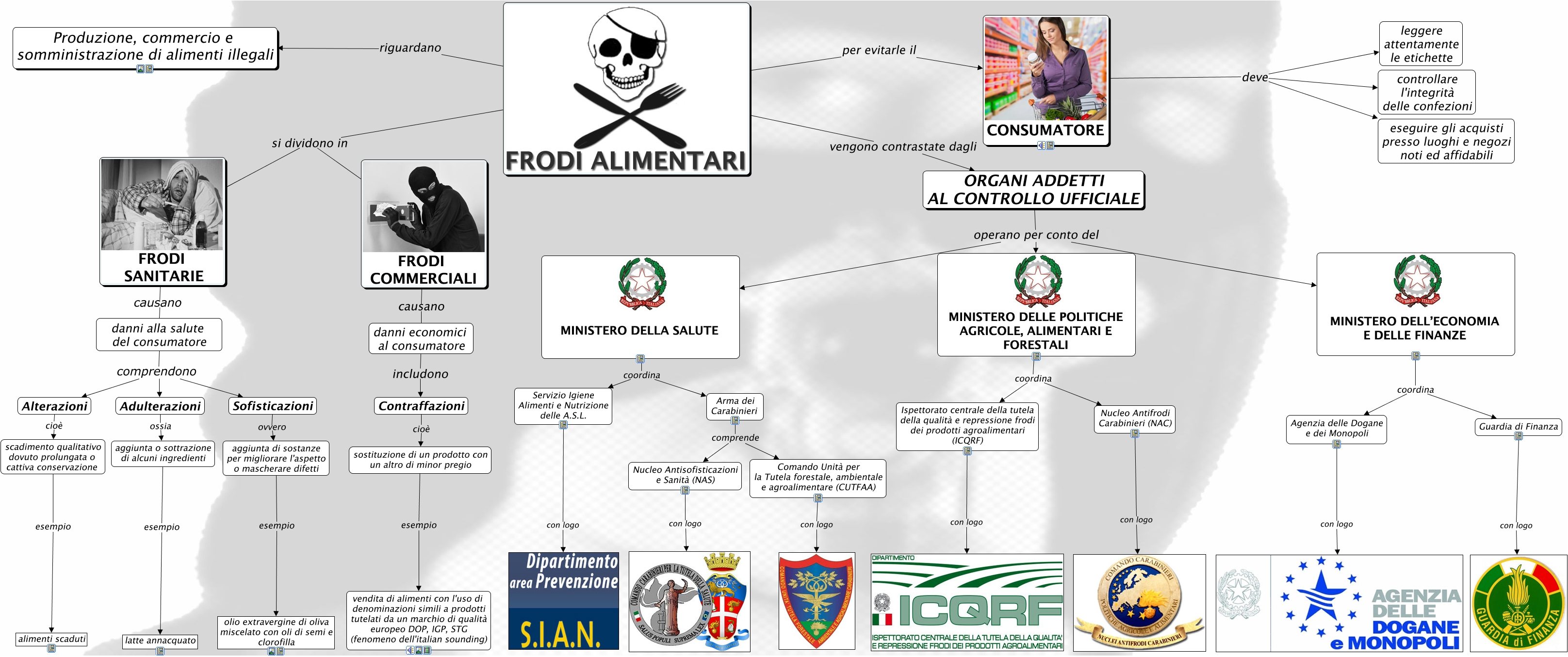 planimetria del negozio di alimentari