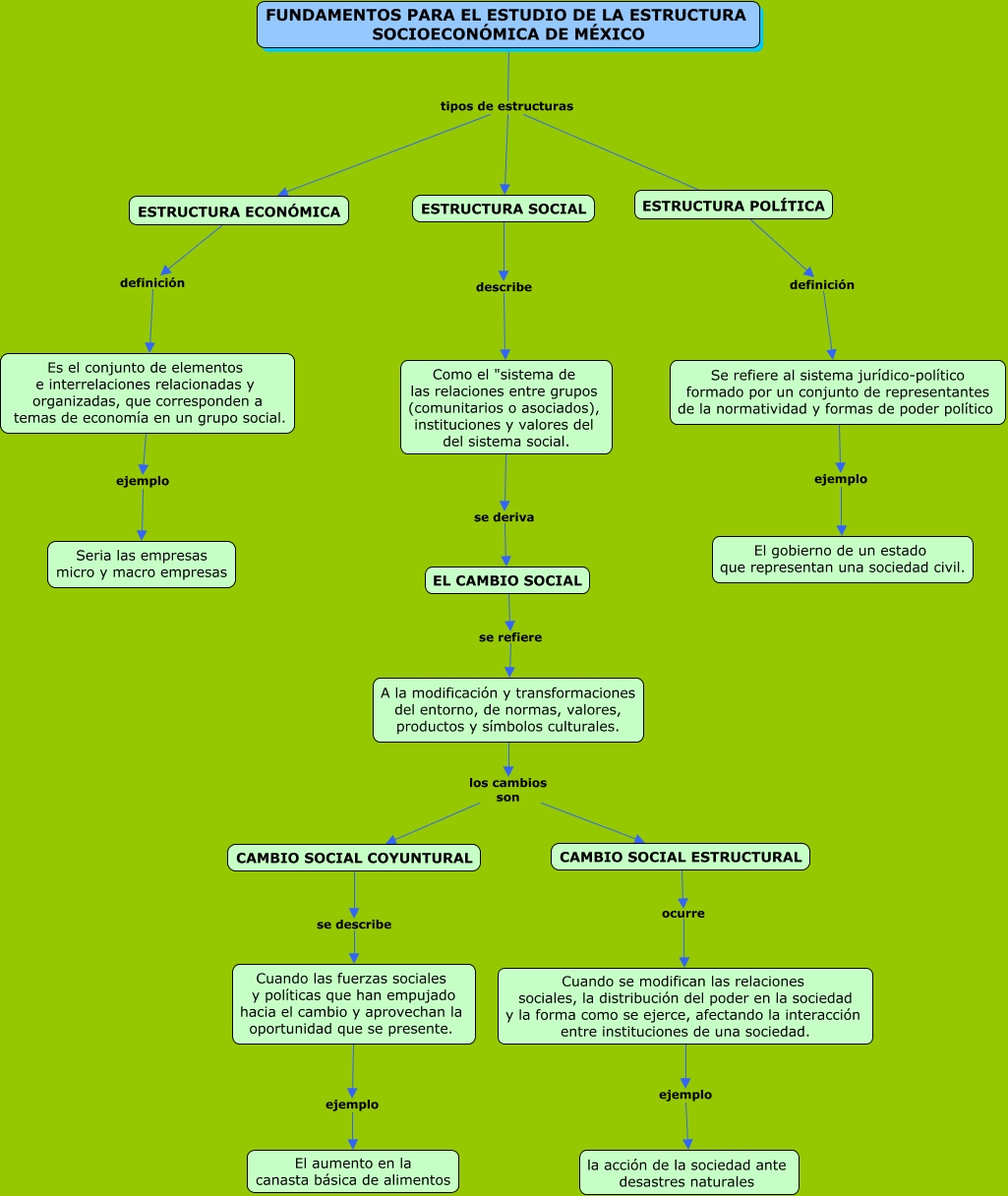 mapa conceptual