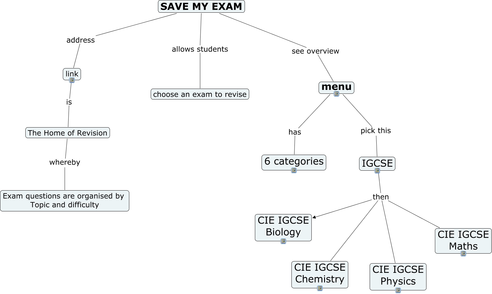 savemyexam