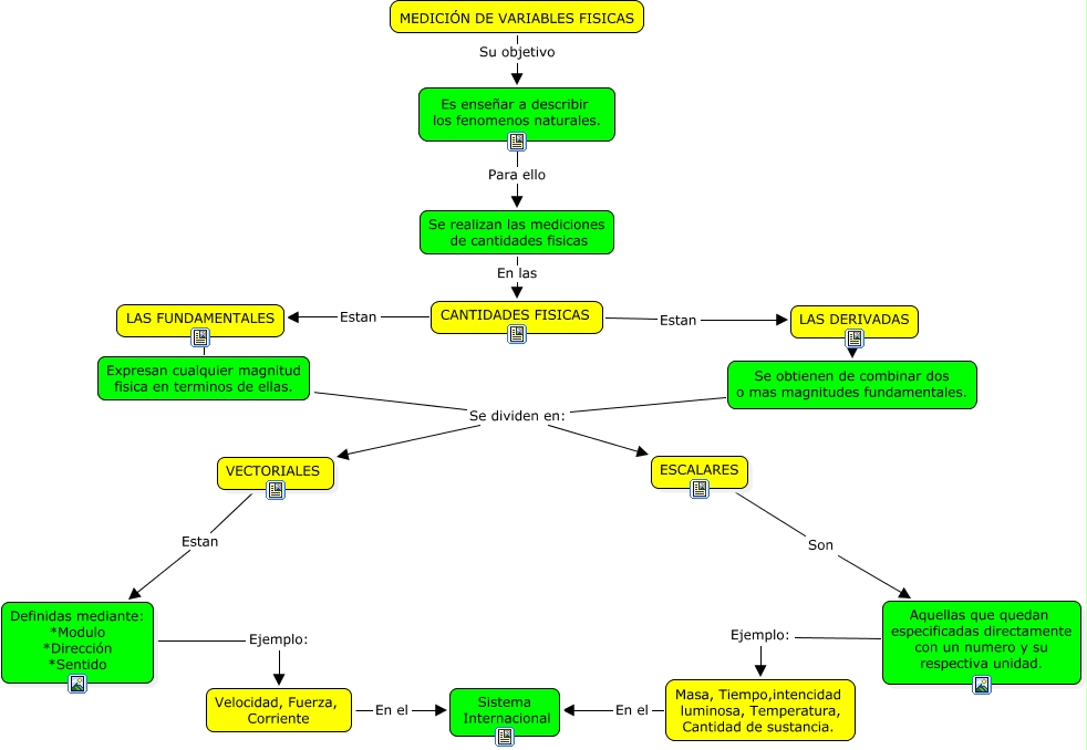 Cambios Nictemerales De Variables Fisicas Y Quimicas En La Cienaga