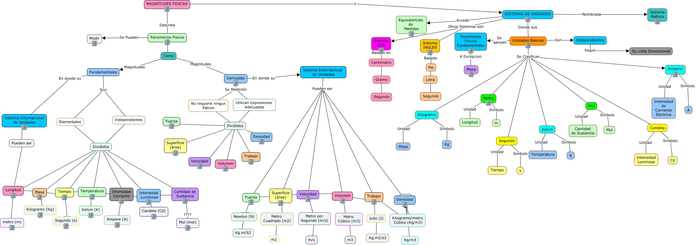 Mapa Conceptual Fisica