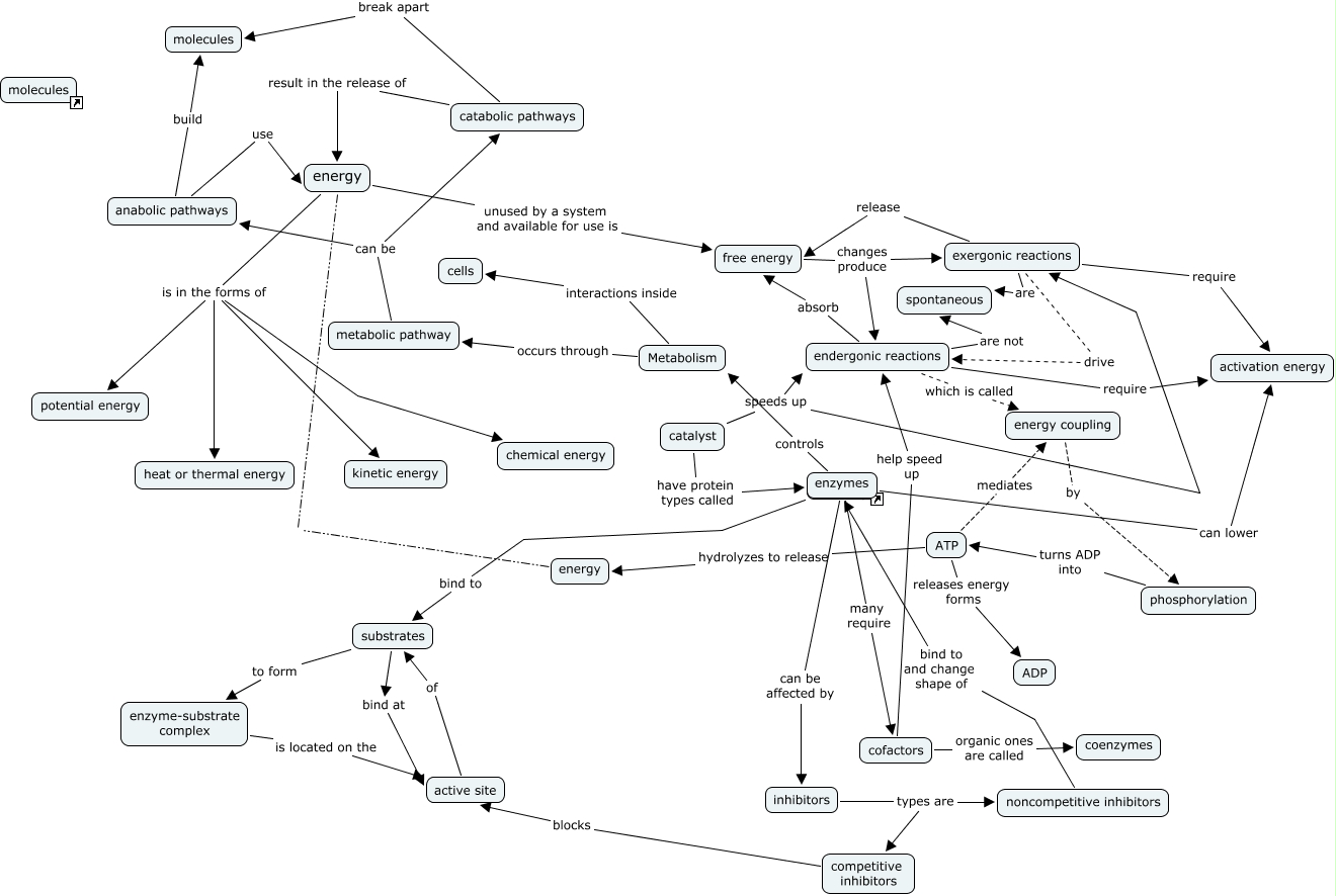 biocatalysis_overview - energy