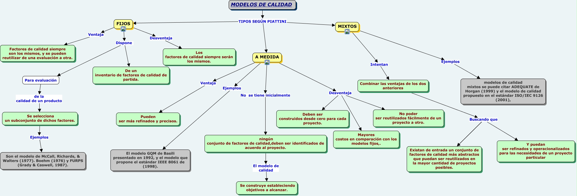 MAP MODELOS DE CALIDAD