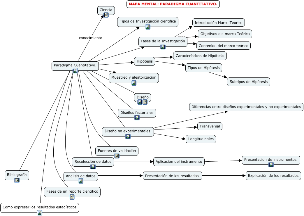 Mapa mental IE II - PARADIGMA CUANTITATIVO