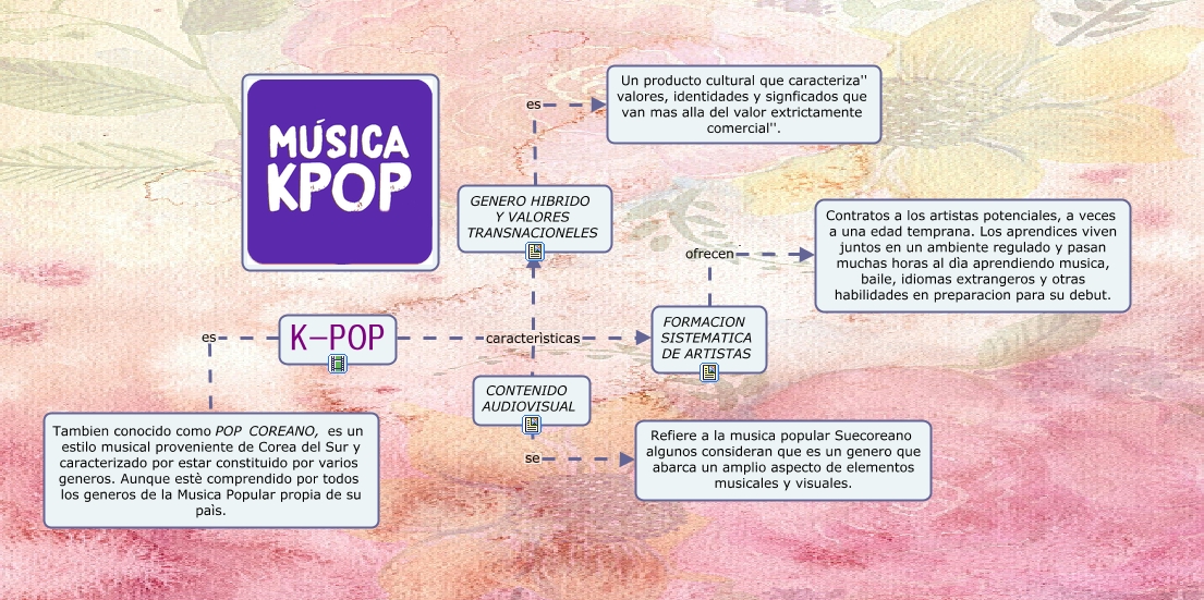 KPOP