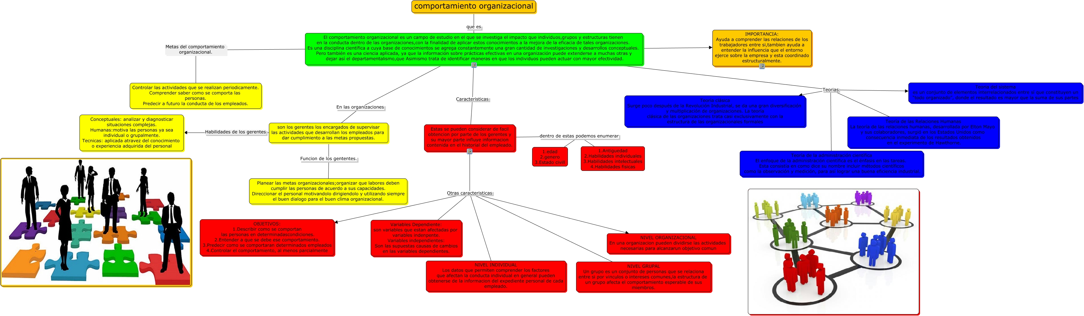 Estructura Organizacional Mapa Conceptual 2020 idea e