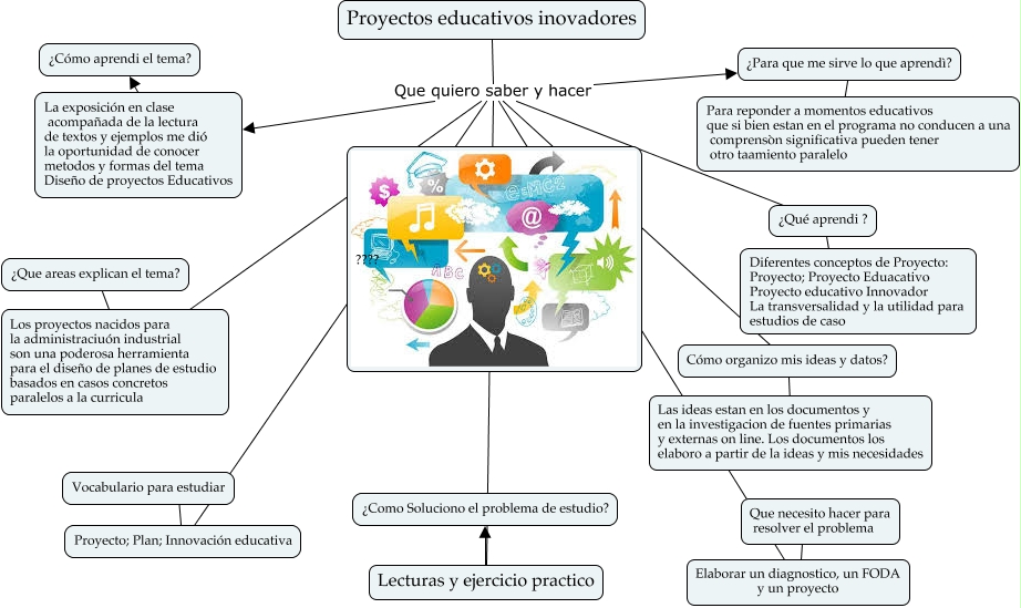 Metacognicion Proyectos Educativos Inovadores