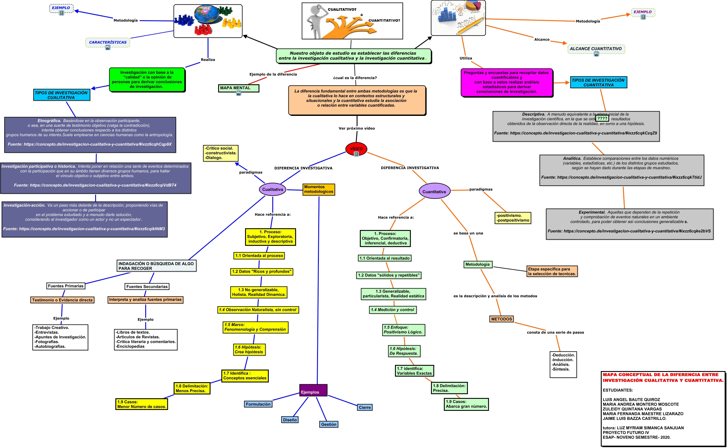 MAPA CONCEPTUAL OFICIAL-TRABAJO