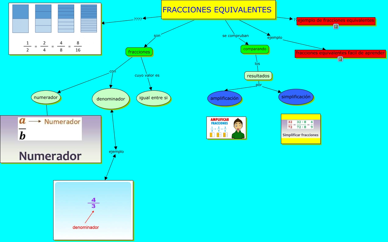 SIMPLIFICAR FRACCIONES super fácil