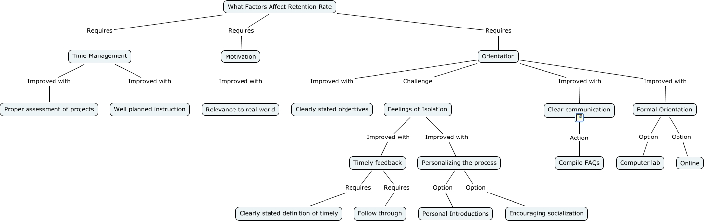 Corey - What are the factors affecting retention in DE